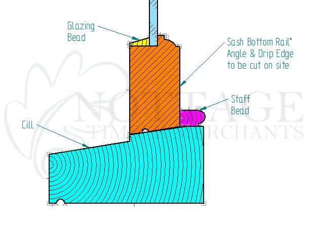 Sash Window Bottom Rail - Image 3