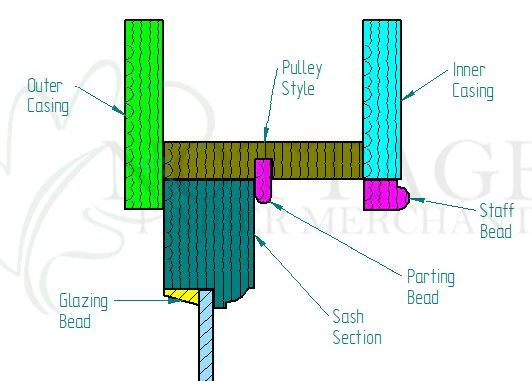 Sash Window Inner Casing Timber Component - Image 3