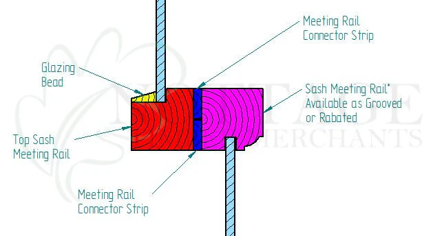 Sash Window Meeting Rail Connector Strip - Image 3