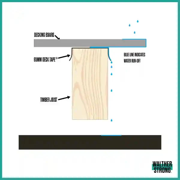 Walther Strong Deck Tape - Joist Protection Tape - Image 2